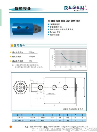 1179-40YW高壓低速雙通道旋轉接頭圖片