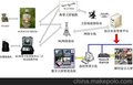 应急通讯保障卫星视频传输方案