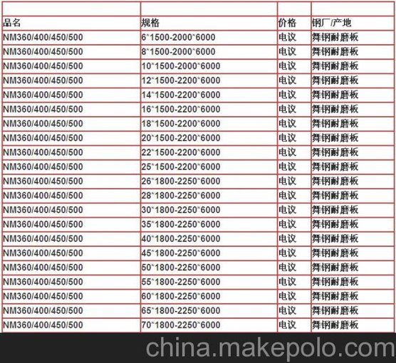 惠州NM360耐磨鋼板價格/耐磨鋼板廠家！圖片