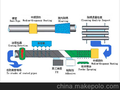 厂家直销供应3PE钢管防腐工艺流程图