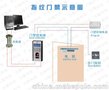 金迅捷智能科技(图),门禁安装,门禁