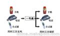 企业总机 一号通 电信一号通办理 总机申请  一号办理