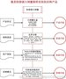 燕窝 海参滋补品如何实现转型销售