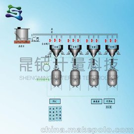 供应其他ylj-p反应釜自动化配料控制系统