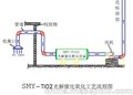 叶县喷漆车间废气处理设备 河南省亿净环保