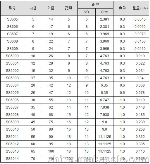 供应不锈钢轴承ss6001zz/ss6001-2rs