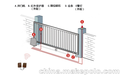 乌鲁木齐推拉门电机厂家，铁门开门机价格，平移门电机生产厂家