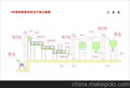 郑州华建工程机械有限公司供应节能型第五代氢氧化钙自动生产线