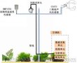 CSI FOS快速臭氧分析仪—化学发光法及涡度协方差法