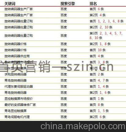 忻州网络营销外包，忻州网络营销策划：按效果付费