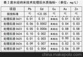 江苏含砷废水处理 江苏含砷废水处理经销商电话 富大同诺供