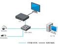 深圳民治监控安装报价，大浪网络摄像头上门，监控维护包年