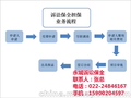 上海诉讼保全担保 永城诉讼(在线咨询)