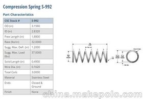 CenturySpring  o(j)S-992 W(wng)