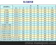 搪玻璃搅拌器