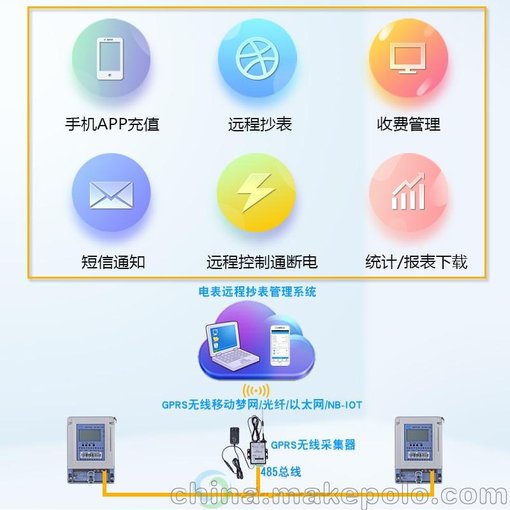 智能電表遠程抄表系統(tǒng)圖片
