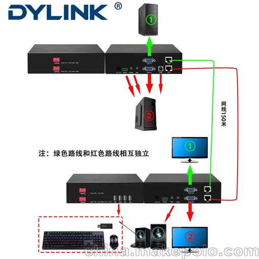 雙層kvm延長(zhǎng)器dp/hdmi/dvi/vga圖片