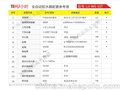 河南周口亮晶晶软化水设备代理