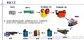 新型选金设备以其独有的优势顺应砂金矿需求