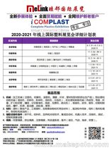 ICOMPLAST线上国际塑料展（西非专场）-上海睦邻展览 郭琳