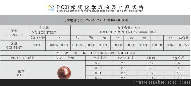 供應廠(chǎng)家直銷(xiāo)金川磷銅球，PCB高端微晶球，五金電鍍標準磷銅球圖片
