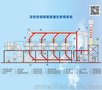 活性炭有机废气处理装置_活性炭吸附脱附催化燃烧系统_太阳山