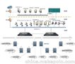 煤矿矿井工业以太环网系统