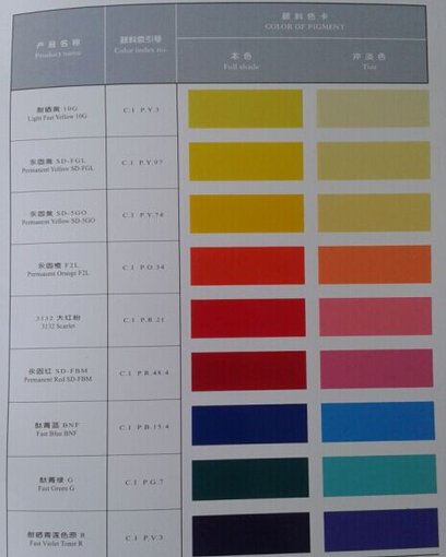 廠家直銷金光紅C,黃光紅顏料圖片