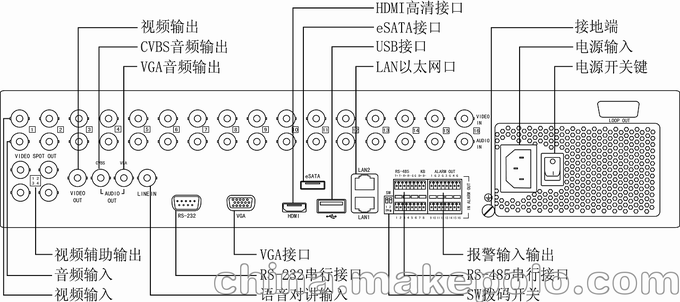 供應(yīng)Hikvision/?？低旸S-9004/9008/9016HW-ST圖片