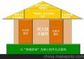 电科恒钛智能变电站自动化系统-监测预警控制3结合