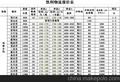 广东省道路货物运输源头超限超载治理办法