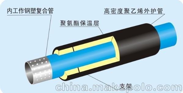 東泰管業(yè)供應(yīng)：廣西熱水用孔網(wǎng)鋼帶耐熱聚乙烯(PE-RT)復(fù)合管圖片