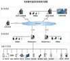 厂家直销YF-CRMS机房监控系统--机房环境设施综合监控解决方案