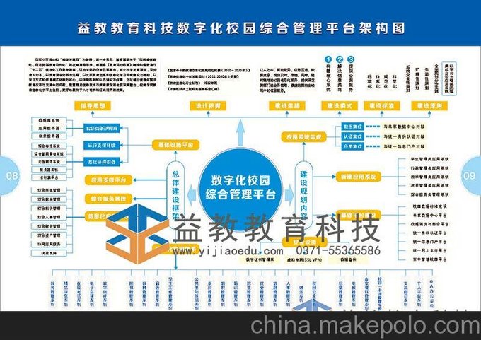 數(shù)字化校園建設(shè)順利實(shí)施 益教智慧校園圖片