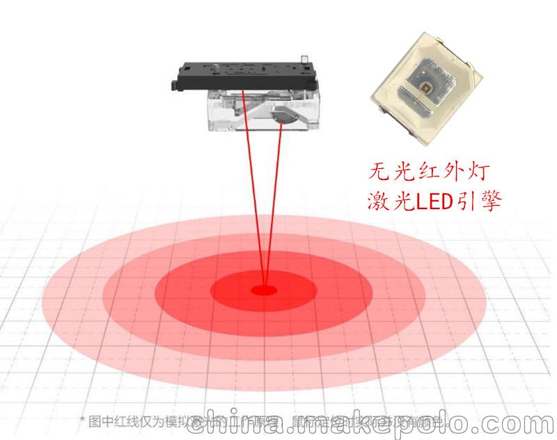 汽车音响与红外激光胶片用途