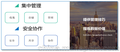 选择最适合您的文档存储管理方案