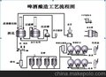 自酿鲜啤设备，啤酒屋设备