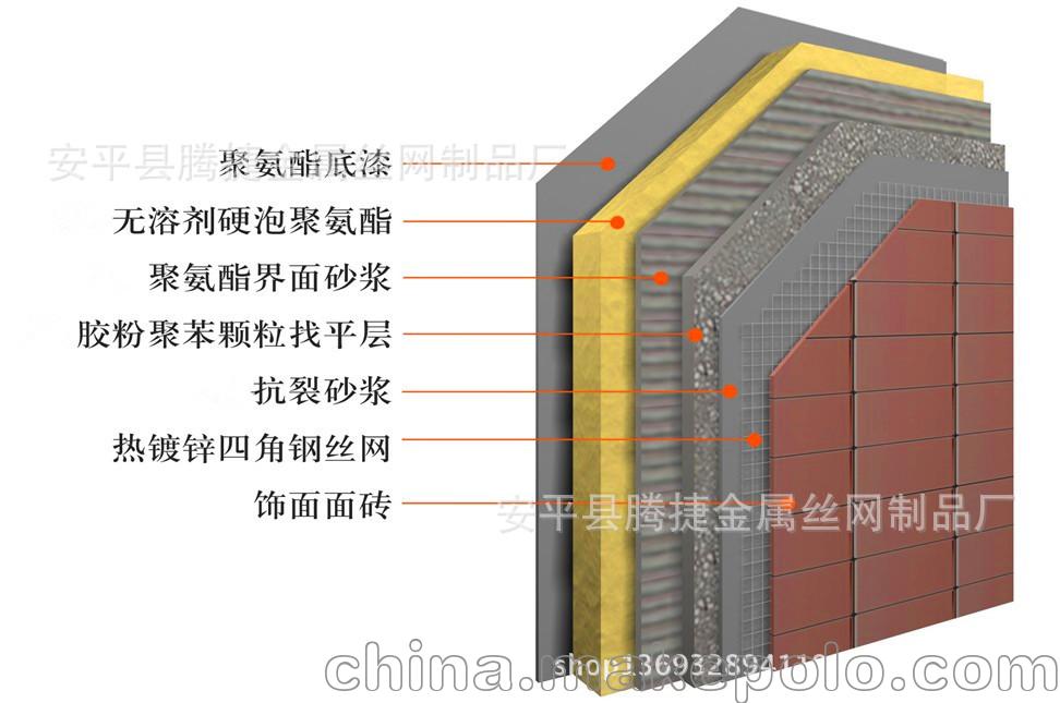 外墙保温钢丝网示意图