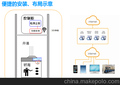 重庆九龙坡区电梯安全监控预警系统