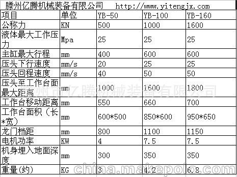 亿腾龙门YB系列技术参数图