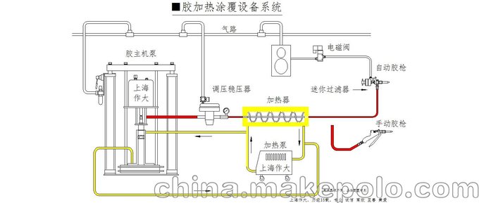 上海作大加熱型打膠機(jī)圖片