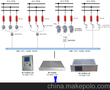 避雷器在线监测系统