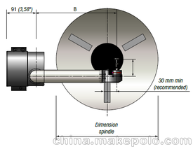 R˹Mida Tool Eye܇ĸ߾܌
