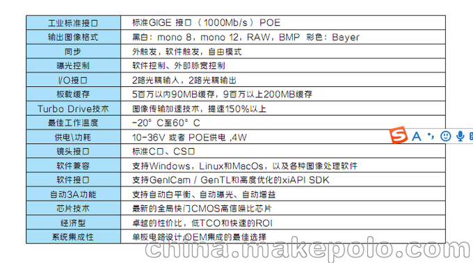 DALSA NANO系列相機 M/C 2020圖片