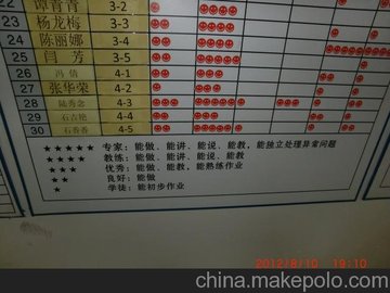 ,,TPM,6S,5S,IE,,豸,ս,ӻ,Ʒ