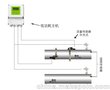 大连海峰低功耗TDS-100超声波流量计外夹式超声波流量计不停产