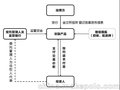 天金所挂牌必备条件