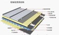 供应久恒65-430铝镁锰直立锁边西安0.9mm厚