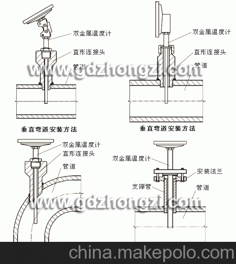 wss-483s双金属温度计 .