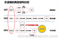 台湾思禄克SALUKI示波器隆重登场